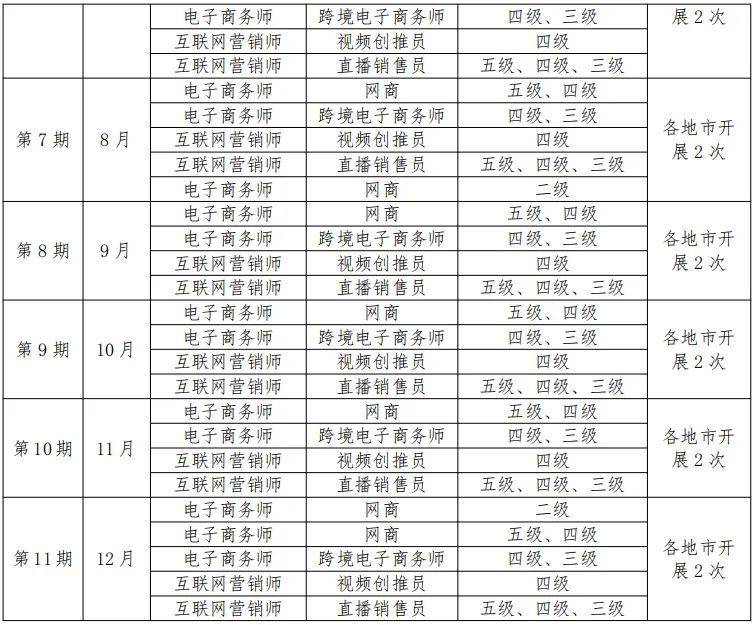 广州电子商务师考试地点+考试时间安排2025(2) 广州电子商务师考试地点+考试时间安排2025(2)