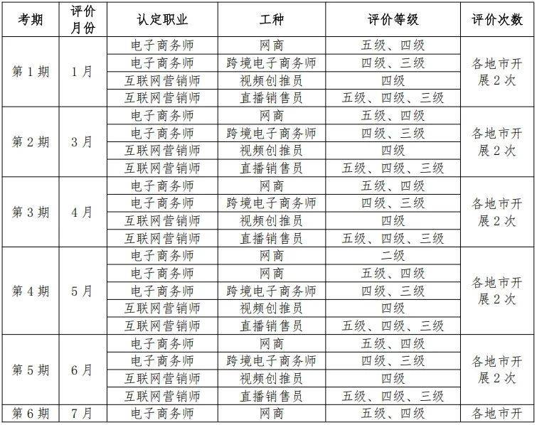 广州电子商务师考试地点+考试时间安排2025 广州电子商务师考试地点+考试时间安排2025