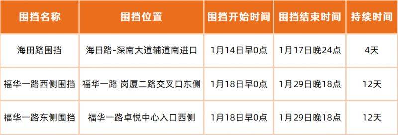 2025福田节日大道花市封路路段+封路时间