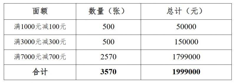 2025芜湖春节手机数码消费券发放时间