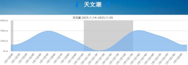 黄岛涨潮退潮时间表（持续更新）（2）