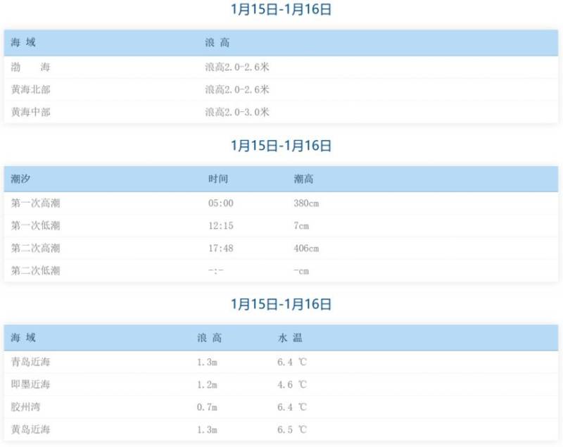 青岛今日潮汐表（持续更新）（3）