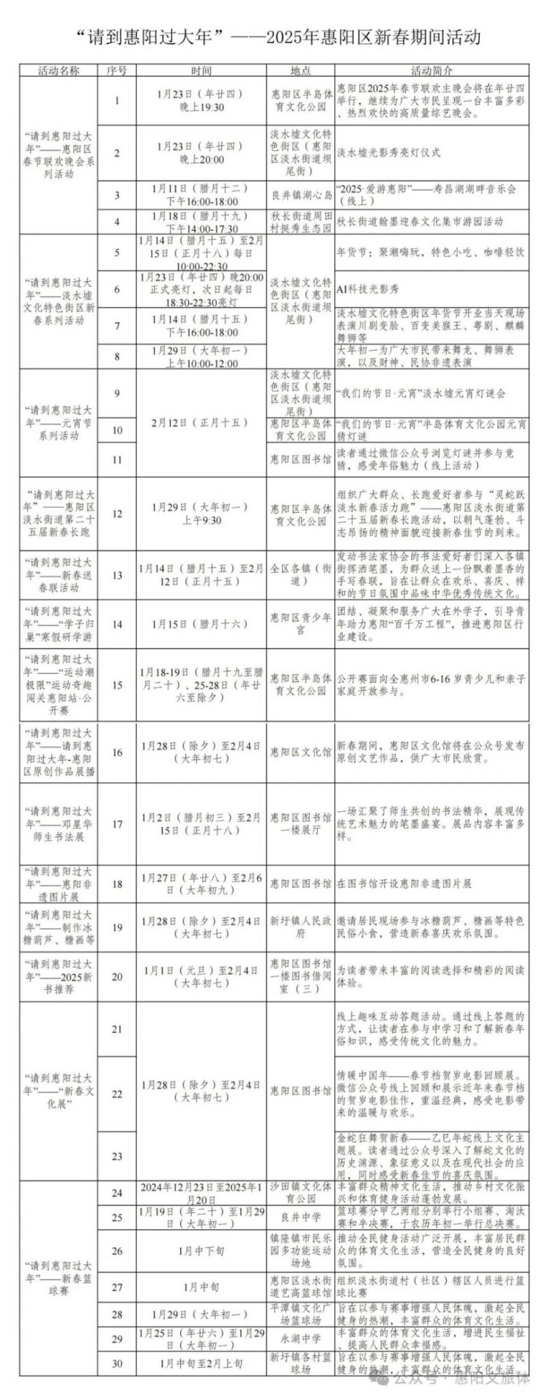2025年惠阳新春文化惠民活动盘点(时间+地点) 2025年惠阳新春文化惠民活动盘点(时间+地点)
