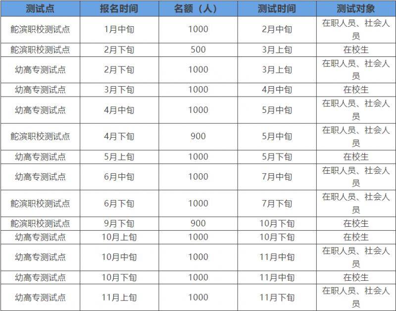2025年汕头普通话水平测试工作计划