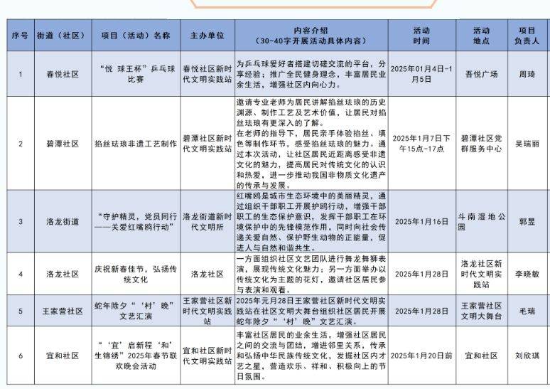 2025年昆明春节文艺演出活动汇总（持续更新）