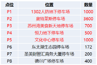苏州湾音乐喷泉开放时间表2025（4）