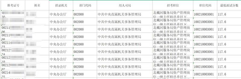 2025国考进面名单有名字吗怎么查（查询时间+查询入口）