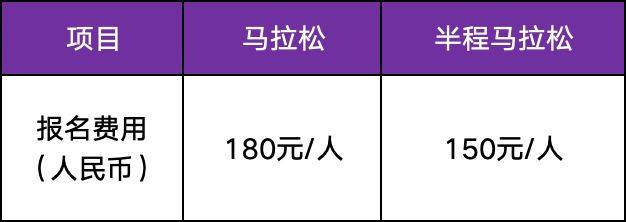 宁波马拉松2025报名日期是几号？