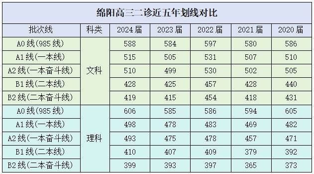 绵阳高三二诊时间/科目安排（2）