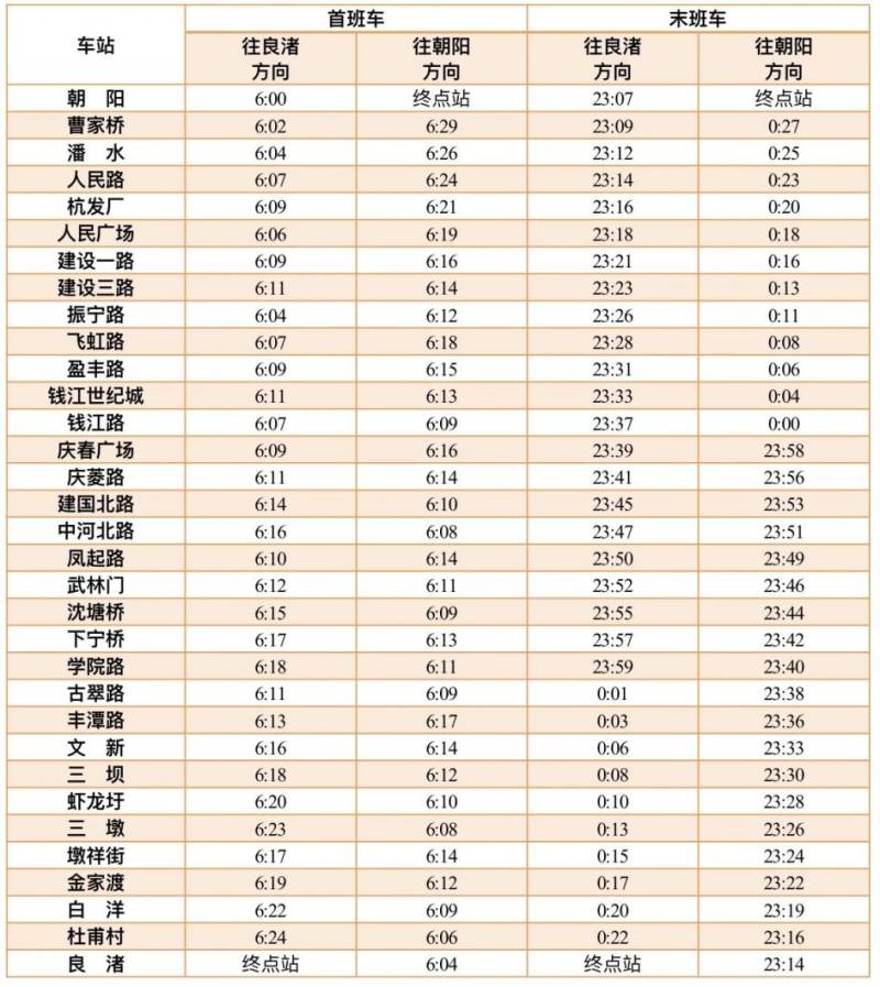 2025杭州春节地铁首末班车时间表（最新）（2）