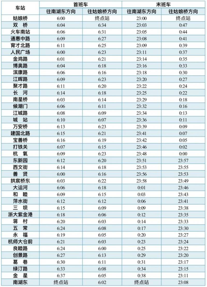 2025杭州春节地铁首末班车时间表（最新）（5）