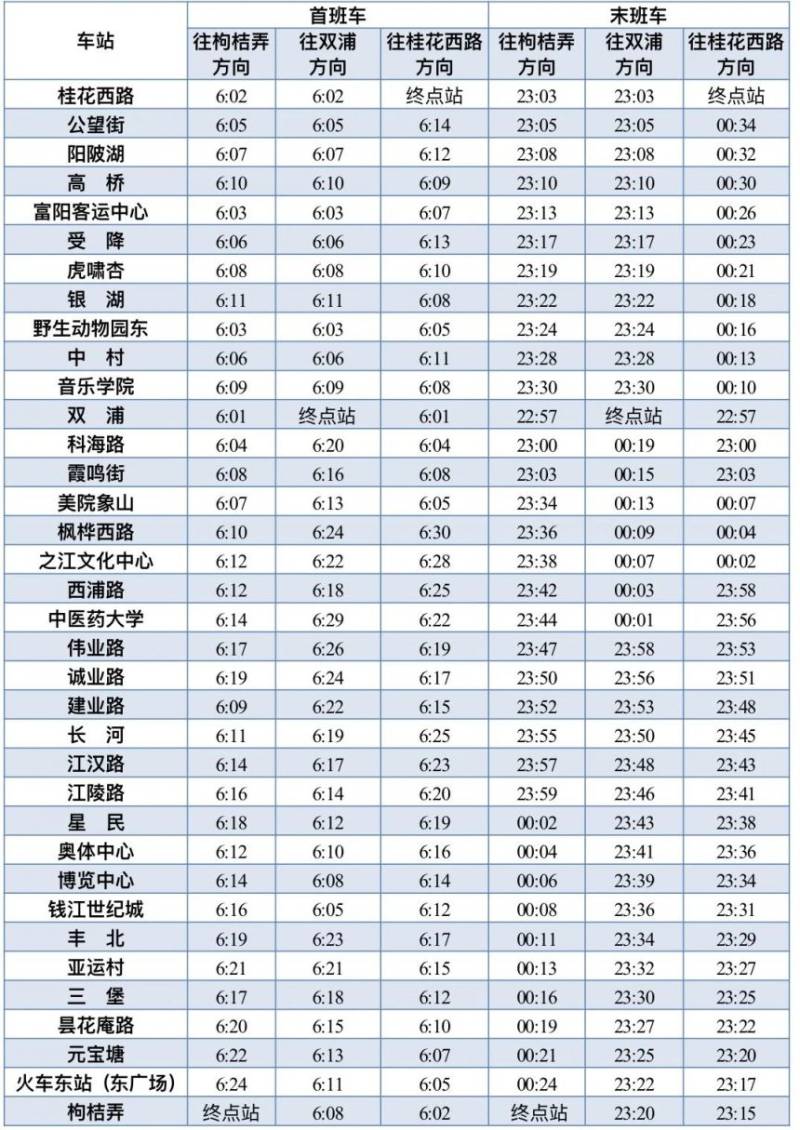 2025杭州春节地铁首末班车时间表（最新）（6）