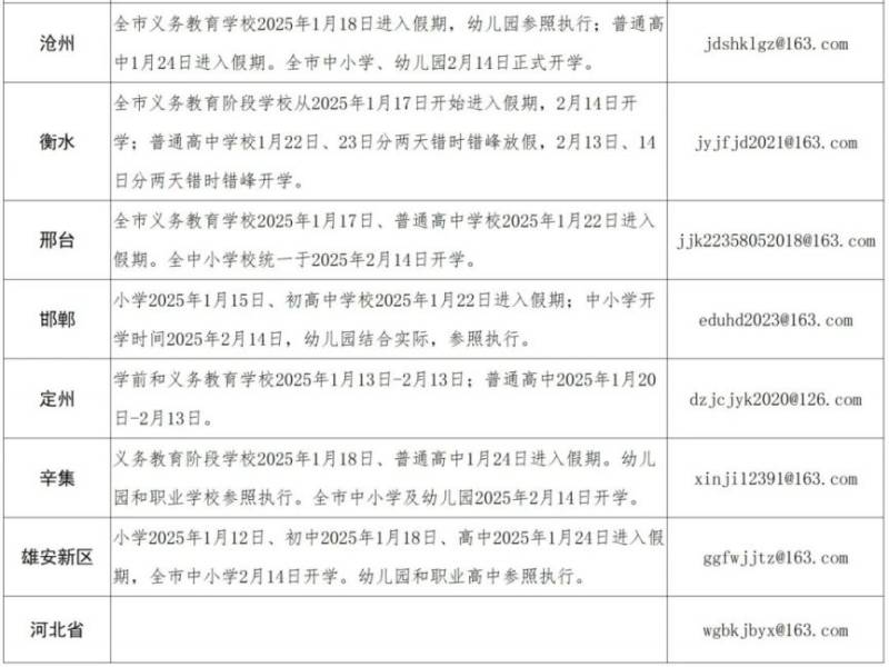 2025年沧州全市中小学幼儿园春季开学时间（2）