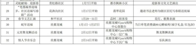 2025年昆明春节欣都龙城新春活动