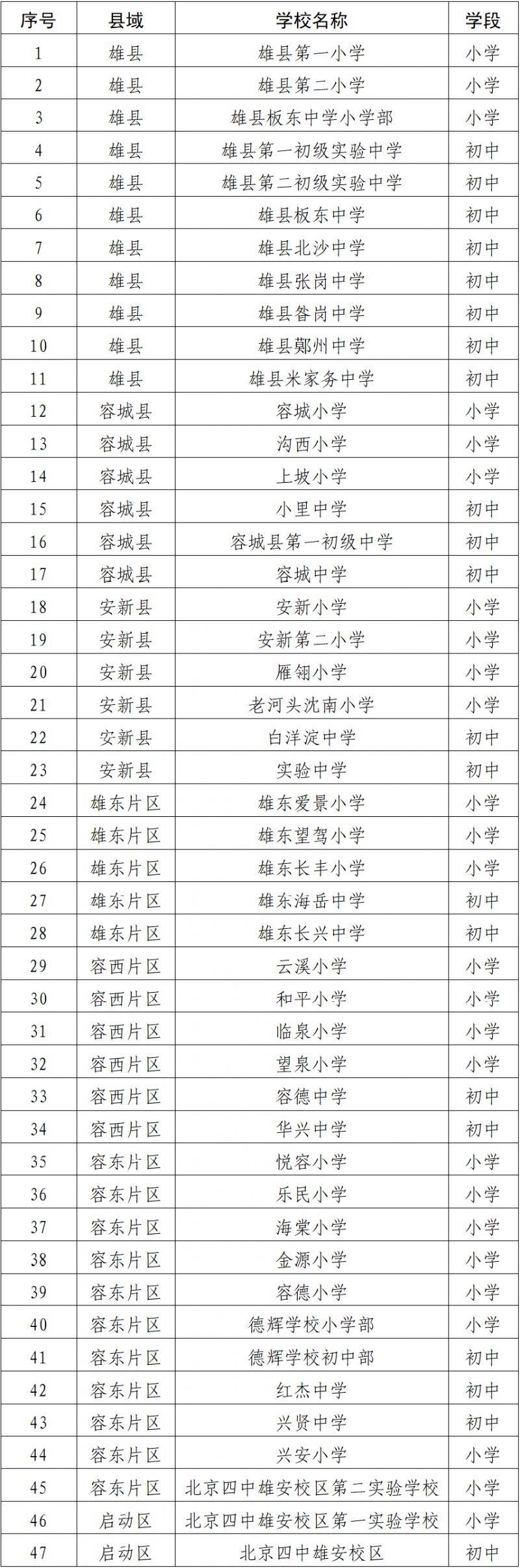 2025雄安新区中小学寒假免费托管服务指南
