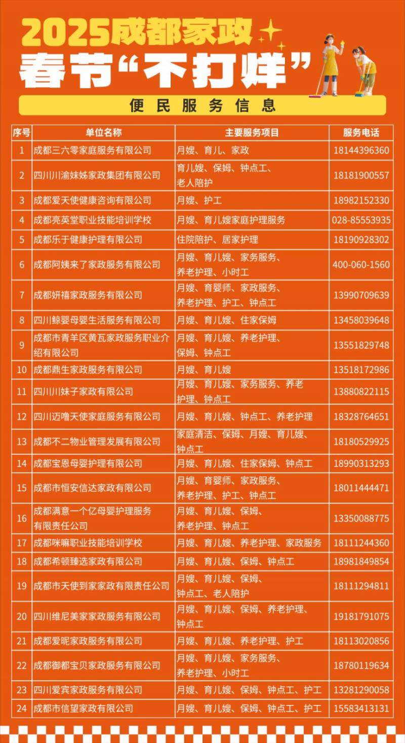 2025春节成都家政不打烊且名单
