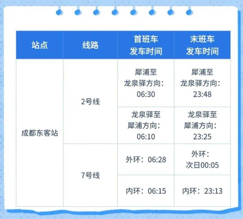 成都东站/西站/南站地铁站首末班车时间