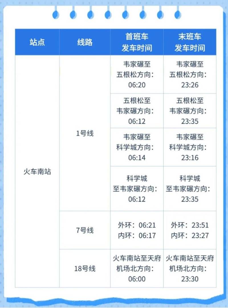 成都东站/西站/南站地铁站首末班车时间（3）