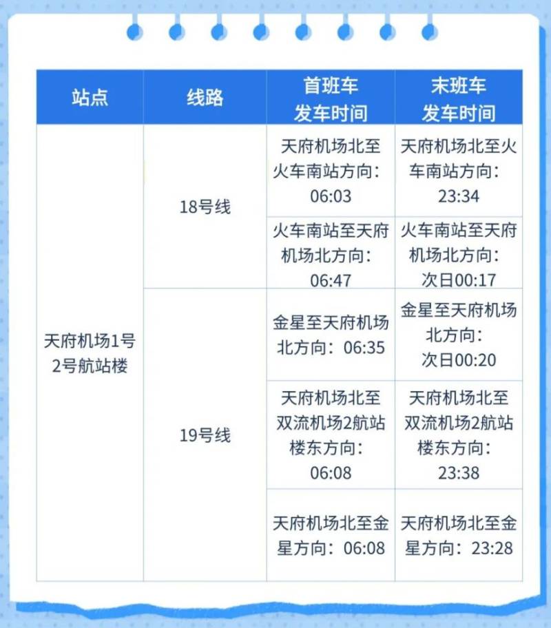 天府机场/双流机场地铁站首末班车时刻表