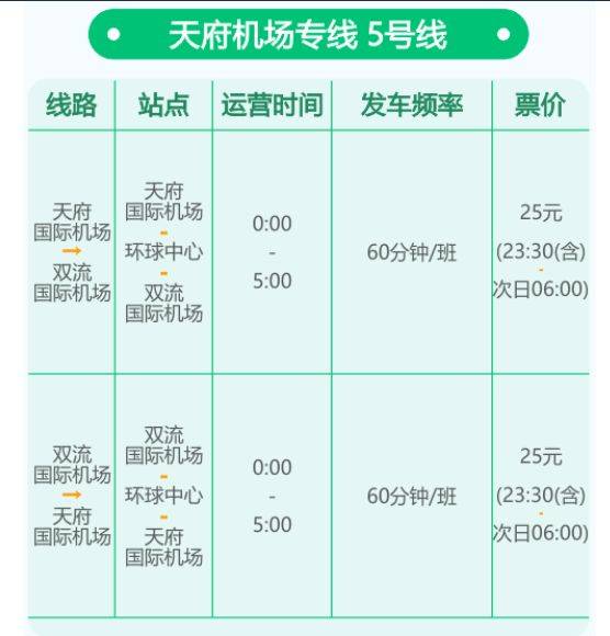 天府机场大巴时刻表2025（7）