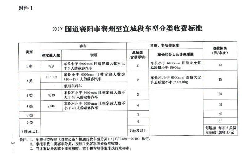 襄阳207国道襄州至宜城段改建工程通车时间