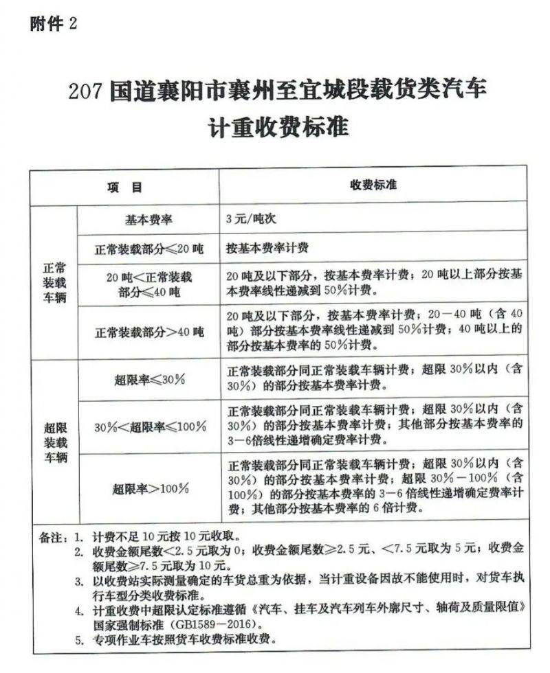 襄阳207国道襄州至宜城段改建工程通车时间（2）