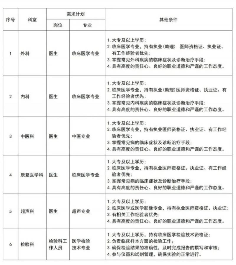 大通博爱医院招聘岗位表 大通博爱医院招聘岗位表