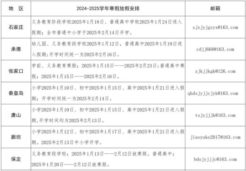 2025秦皇岛学生寒假开学时间最新消息