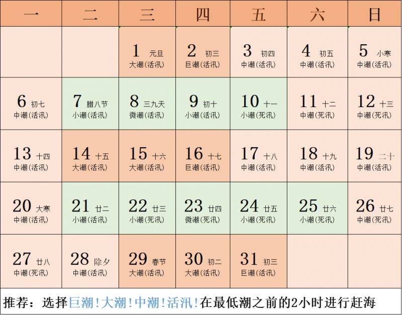 2025海口北港岛1月潮汐时间（实时更新）