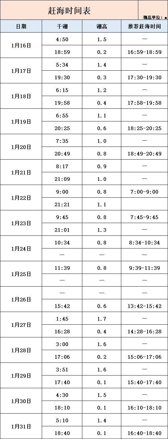 2025海口北港岛1月潮汐时间（实时更新）（2）