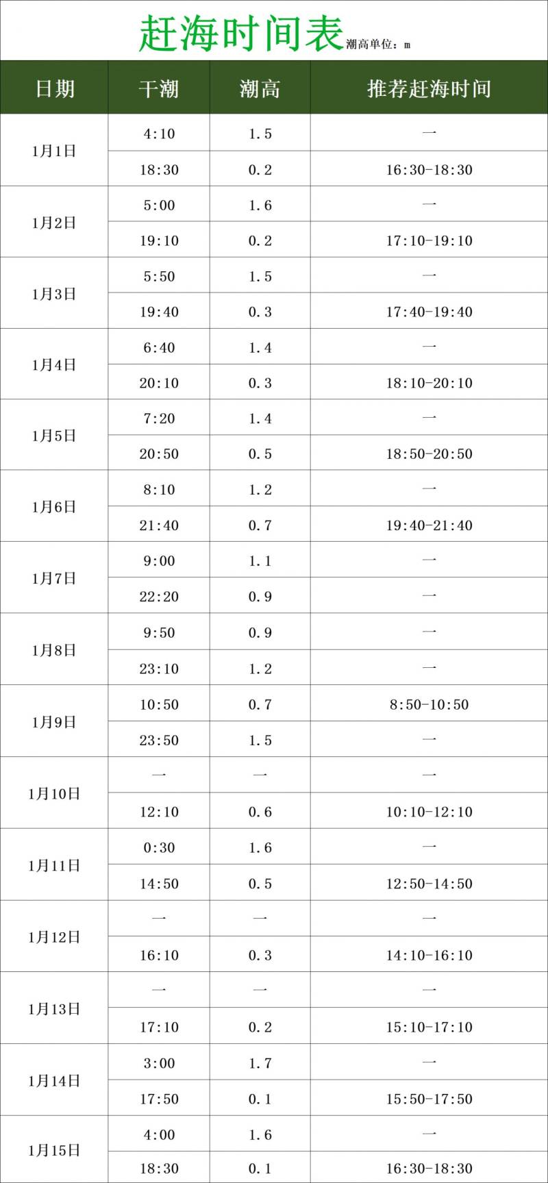 2025海口北港岛1月潮汐时间（实时更新）（3）