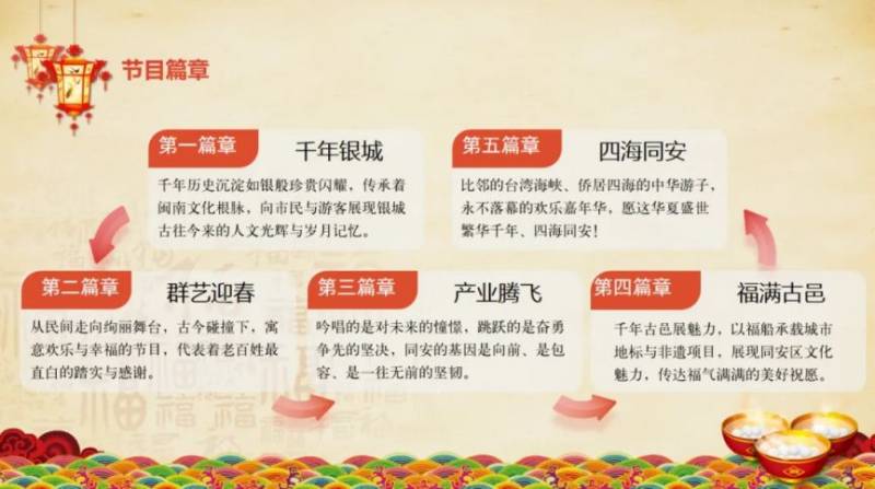 厦门2025年同安古城踩街活动全攻略（时间+地点+线路）