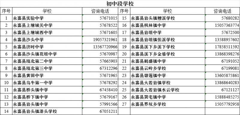 2025年温州永嘉县中小学春季转学安排(时间+对象)（2）