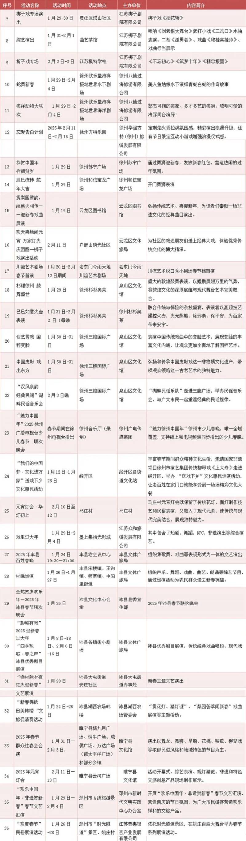 2025年春节徐州有哪些演出活动？