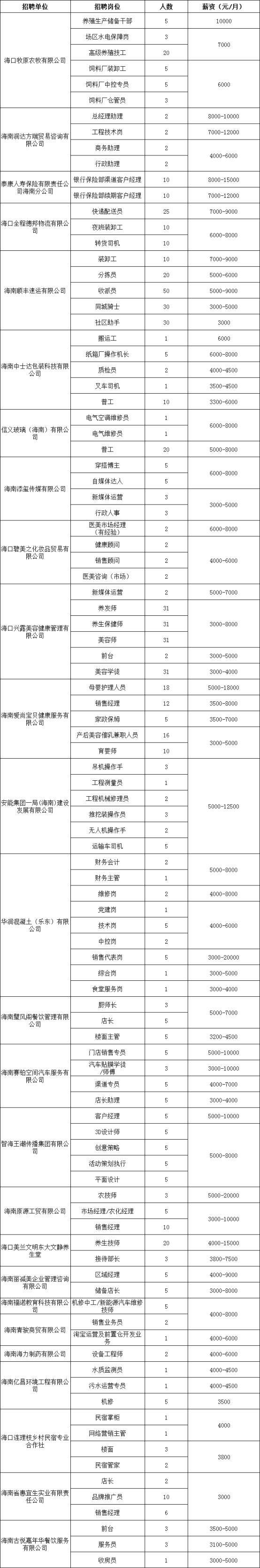 海口将于2025年1月17日举办现场招聘会（时间+地点+岗位）（2）