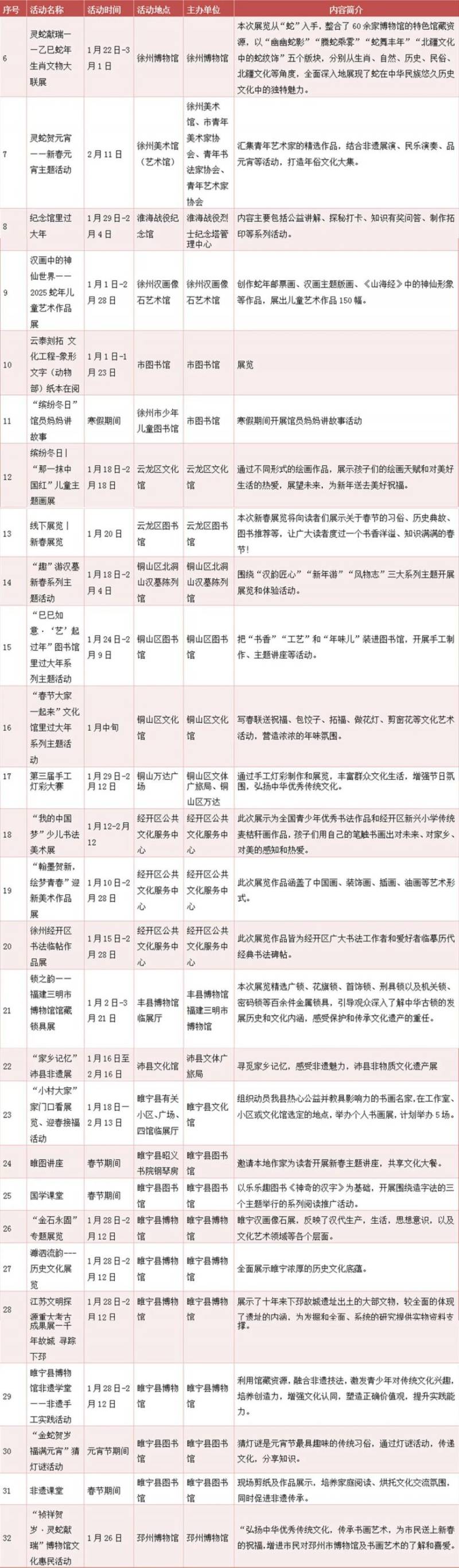 2025年春节徐州展览活动汇总