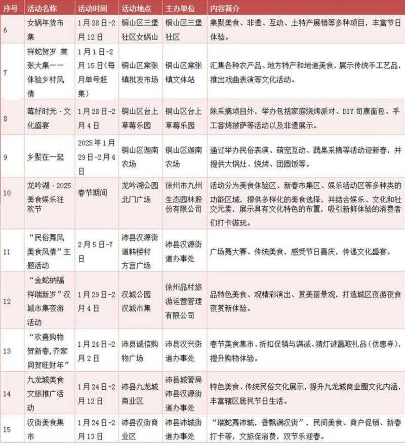2025年春节徐州有哪些市集活动? 2025年春节徐州有哪些市集活动?