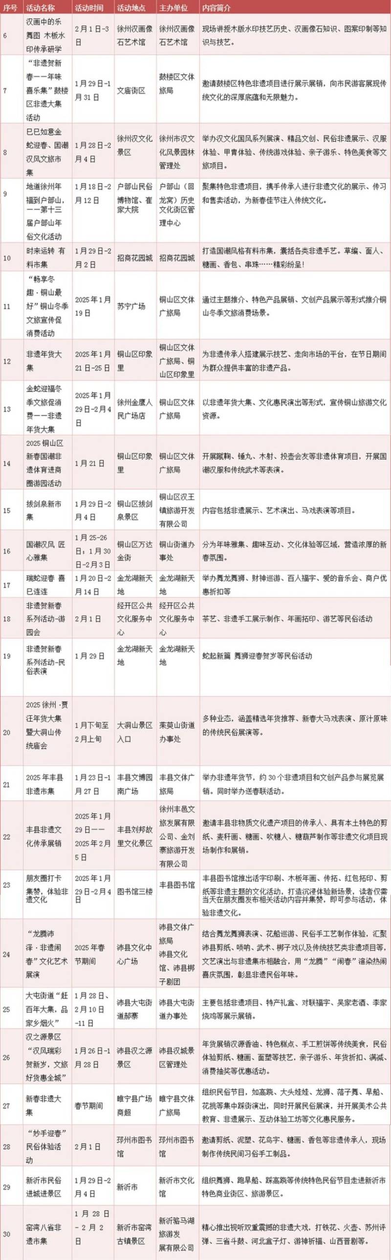 2025年徐州春节非遗文化活动一览 2025年徐州春节非遗文化活动一览