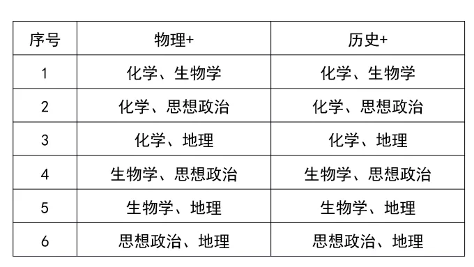 2025年四川新高考成绩怎么算、等级赋分怎么弄?(2) 2025年四川新高考成绩怎么算、等级赋分怎么弄?(2)
