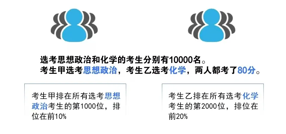 2025年四川新高考成绩怎么算、等级赋分怎么弄?(3) 2025年四川新高考成绩怎么算、等级赋分怎么弄?(3)