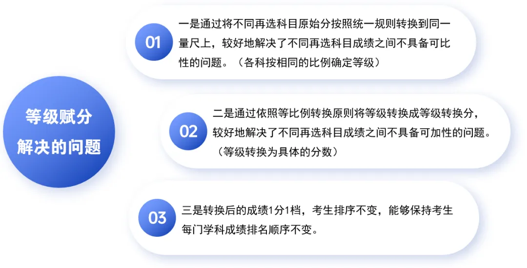 2025年四川新高考成绩怎么算、等级赋分怎么弄?(7) 2025年四川新高考成绩怎么算、等级赋分怎么弄?(7)