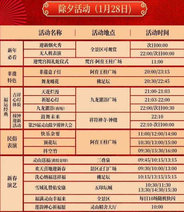 2025大年夜无锡灵山活动（时间+地点+活动详情）