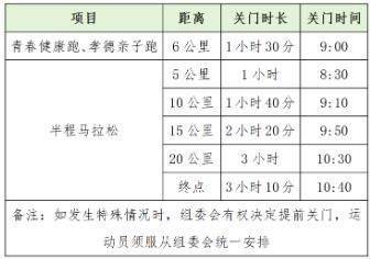 2025年绍兴上虞半程马拉松关门时间及距离