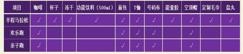 2025保山咖啡半程马拉松领物指南（时间+地点+流程）