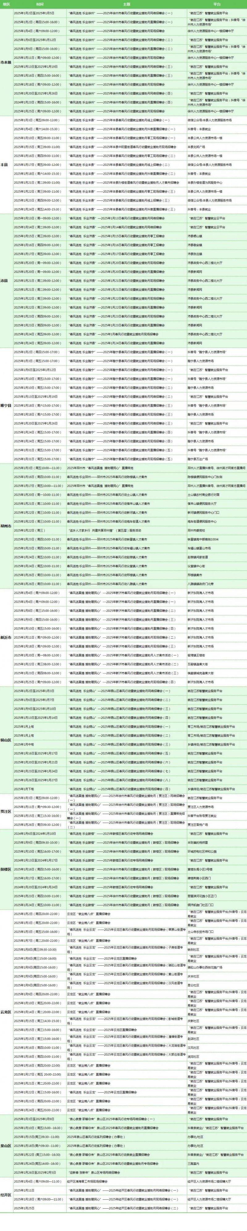 徐州招聘会时间表（持续更新）（2）