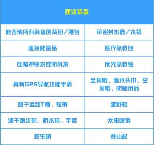 2025环翠千里山海跑装备要求（2）