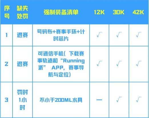 2025环翠千里山海跑装备要求