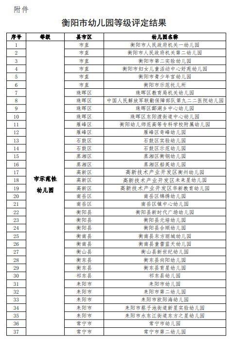 2025年衡阳市幼儿园等级评定结果公示