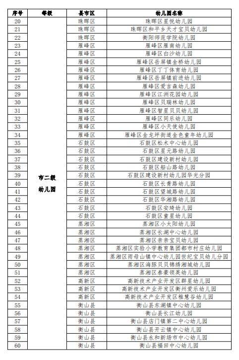 2025年衡阳市幼儿园等级评定结果公示（4）