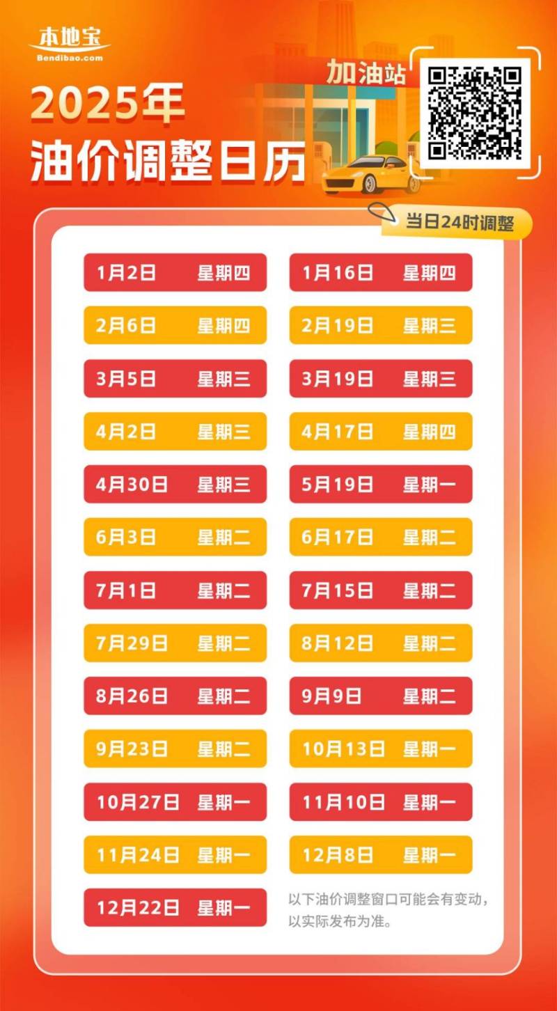 2025国内油价调整最新消息（持续更新）（2）